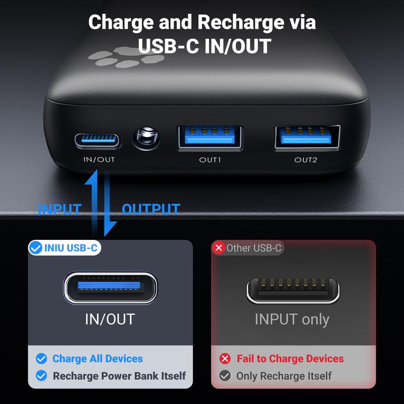 INIU Portable-Charger-Power-Bank, 22.5W PD QC 20000mAh USB C Power Bank, Fast Charging Battery Pack, 3-Output Phone Charger Compatible with iPhone 16 15 14 13 12 11 X Samsung S20 S10 Google iPad Tablet Accessories Bluetooth