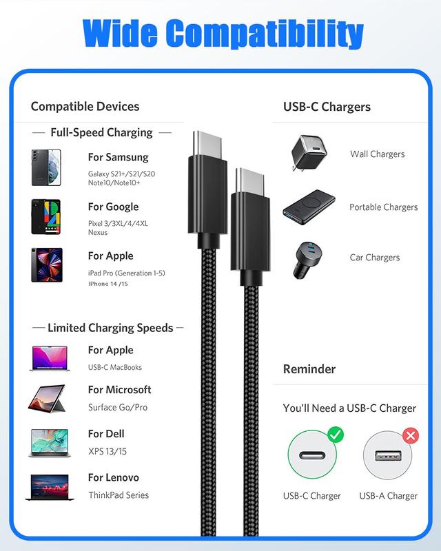 3.3ft 65W USB C to USB C Cable, 2pcs Nylon USB C Charger Cable, Fast Charging Type C Cable for iPhone, iPad Mini, MacBook, Samsung Galaxy, Switch and More