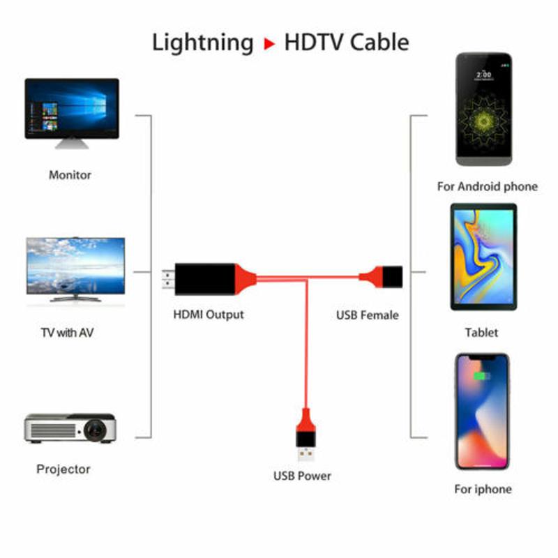 MHL USB-C Type C to HDMI USB A HDTV 4K 60Hz Cable Adapter for Android Phones Tablet