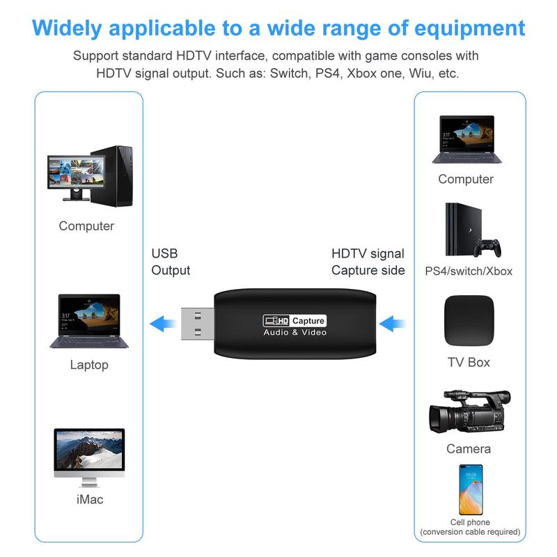 HDMI to USB 2.0 Video Capture Card, USB 2.0 Audio Capture Adapter, Video Capture Card for Streaming, Live Broadcasting, Video Conference, Teaching