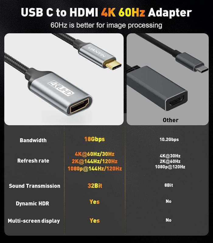 USB C to HDMI Adapter [4K@60Hz] High-Speed USB Type-C 3.1 to HDMI 2.0 Female Converter [Thunderbolt 3 4 Compatible] for  15 Series, MacBook Pro Air, iPad, Galaxy S8-S23, Other USBC Laptop