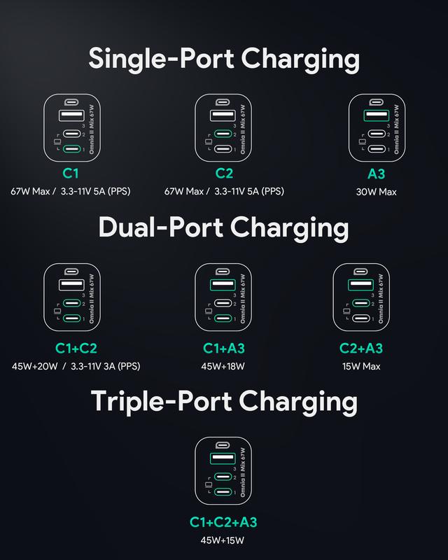 AUKEY PA-B6U Wall Charger Omnia II Mix 67W 3-Port Super Fast Charging Wall Charger Smartphone Cellphone Electronic Mobile