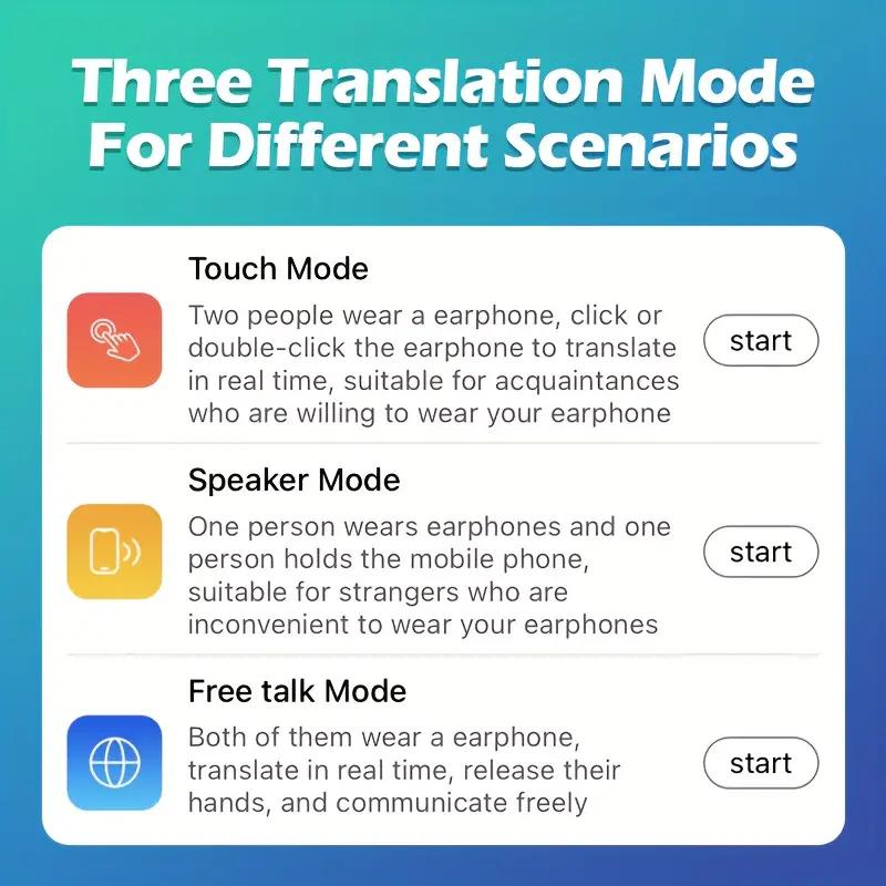 2024 New Language Translator Earbuds,Wireless Headphones with 144 Language Support,Intelligent Synchronization for Travel & Social Media,Fun Summer Gift, Electronics Audio Headphone Gift to return to school Back-to-School Gift