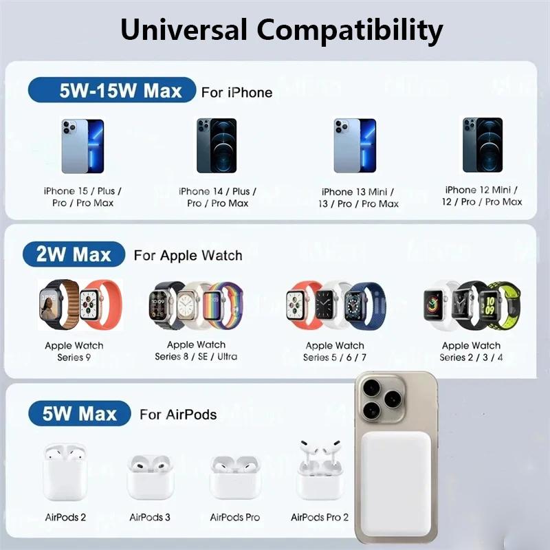 Magnetic Power Bank for Apple Watch iWatch AirPods iPhone External Auxiliary Battery Pack Quick Wireless Charger  Power Bank  power mobile