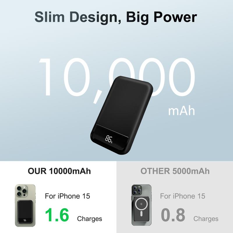 10000mAh Magnetic Power Bank,Portable Charger 20W PD Fast Charging with Digital Display, Type-C & USB-A Output, Battery Pack Compatible with iPhone iPhone 15 15 Plus 15 Pro 15 Pro Max, iPhone 14 13 12 Series and more