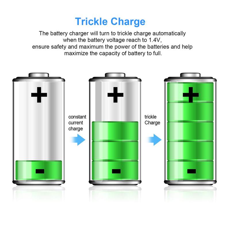 8 Slots AA AAA Battery Charger, 8 Bays Individual Fast AC Charger for Ni-MH Ni-CD AA AAA Rechargeable Battery