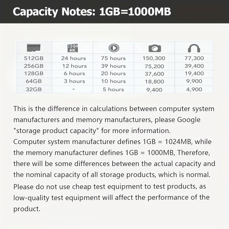 512GB 256GB 128GB High Speed Storage Card, 1 Count Camera Smart Card, Easy To Use Camera Memory Card, Suitable for Tablet, Camera & Phone