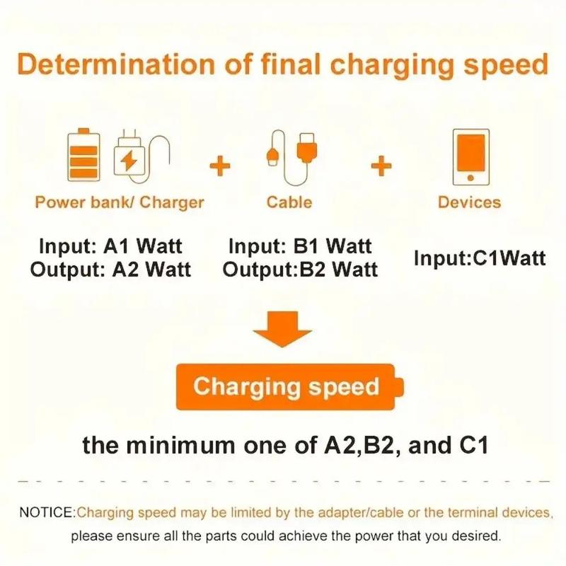 4-in-1 USB C Cable, Multifunctional Charging Cable, USB C Charger Cable, Mobile Phone Accessories Compatible with iPhone 15 14 13 Pro Notebook Computer