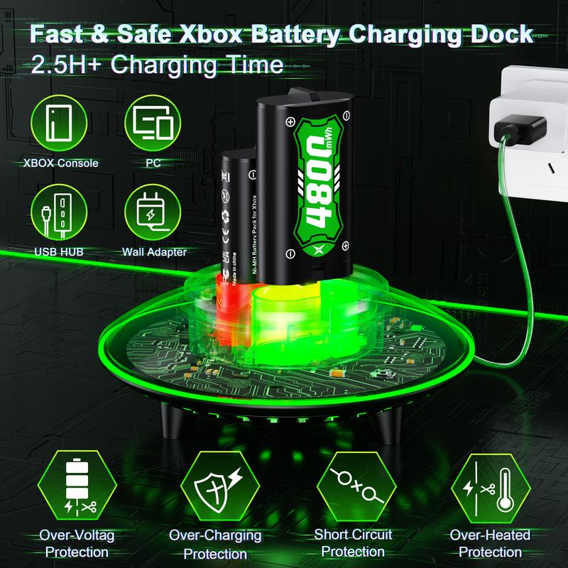 Ponkor Lightning 2×4800mWh Rechargeable Battery Pack for Xbox Controllers High-Capacity, Long-Lasting, Fast Charging, Rechargeable Batteries with 6-LED Mode Charging Dock, Compatible with Xbox One, Xbox One Elite, Xbox One S X and Xbox Series S X, Console