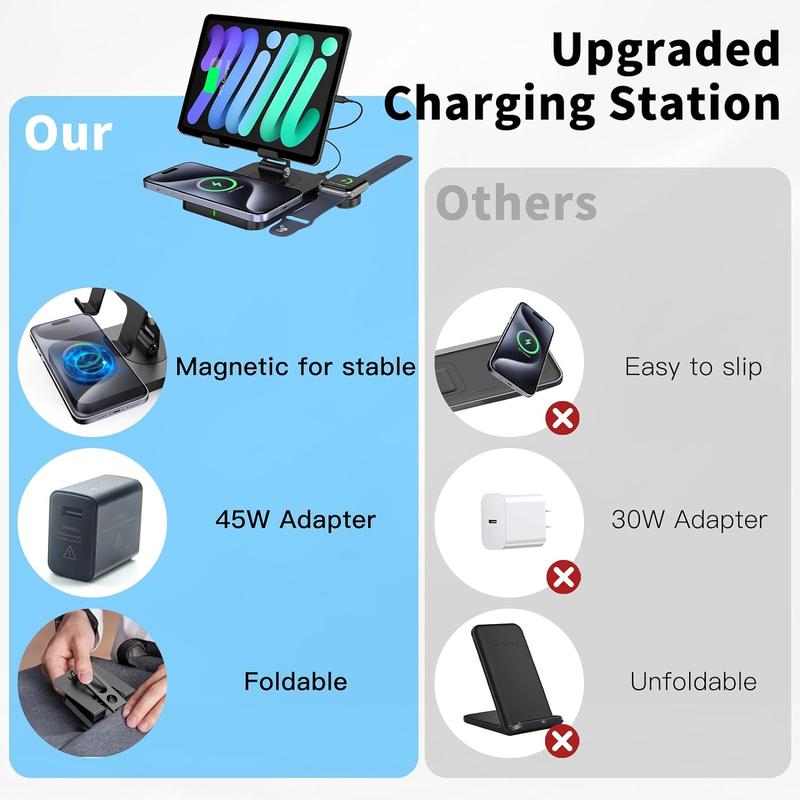 3 in 1 Wireless Charging Station for Multiple Devices Apple, Magsafe Charger for iPhone 16 15 Pro Max 14 13 12, Foldable Watch Charger for Apple Watch 9, Rotating iPad Charging Station with 45W Adapter fast charger