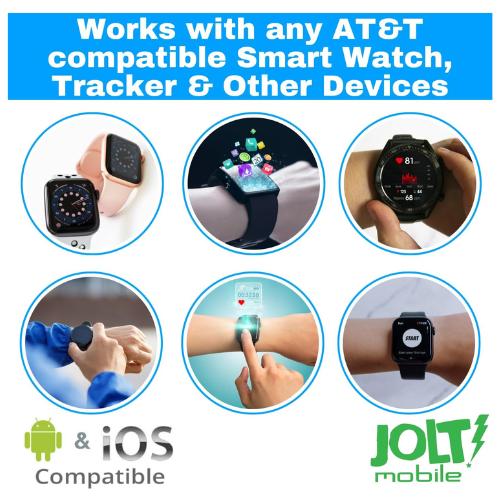 Jolt Mobile $5 Preloaded GSM SIM Card For 5G 4G LTE GPS Trackers | 30 Days Wireless Service in The US with Canada & Mexico Roaming