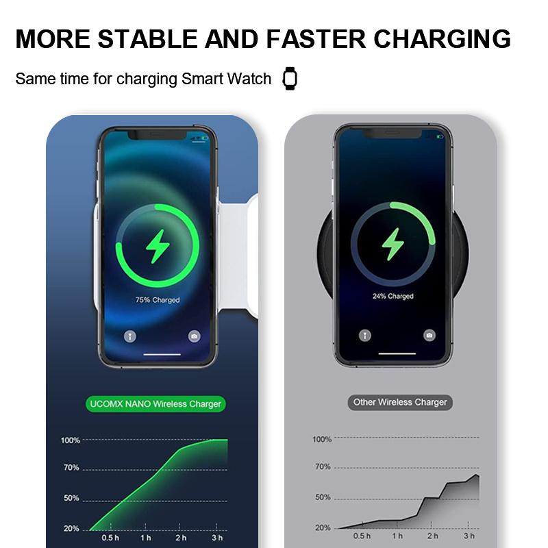 AwwPicks UCOMX Nano 3 in 1 Wireless Charger for iPhone, Not suitable for Android, Magnetic Foldable 3 in 1 Charging Station, Travel Charger for Multple Devices for iPhone 16 15 14 13 12, for AirPods 4 3 Pro, for iWatch, Christmas Gifts