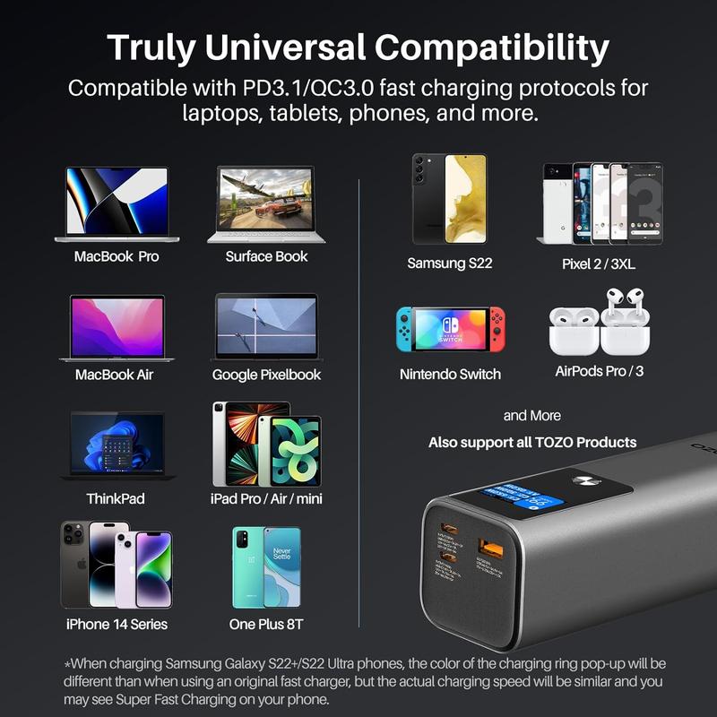 TOZO PB5 Portable Power Bank, 27,000mAh 3-Port Portable Charger with 140W Output, Smart Digital Display, Fast Charging Power Bank Compatible with iPhone 15 14 13 Series, Samsung Accessories Smartphone Chargeable Accessories Smartphone solar charger