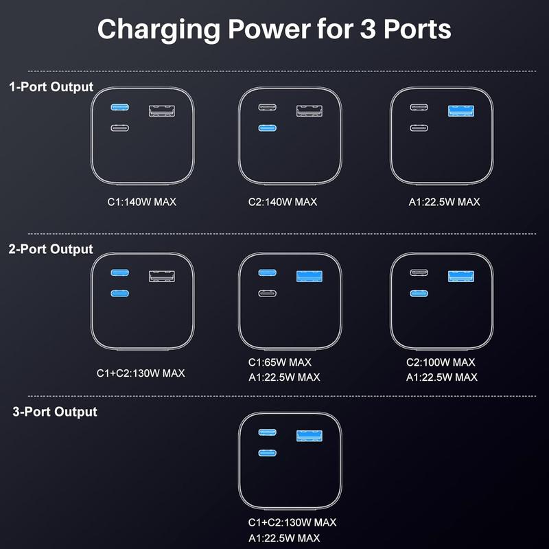 TOZO PB5 Portable Power Bank, 27,000mAh 3-Port Portable Charger with 140W Output, Smart Digital Display, Fast Charging Power Bank Compatible with iPhone 15 14 13 Series, Samsung Accessories Smartphone Chargeable Accessories Smartphone solar charger