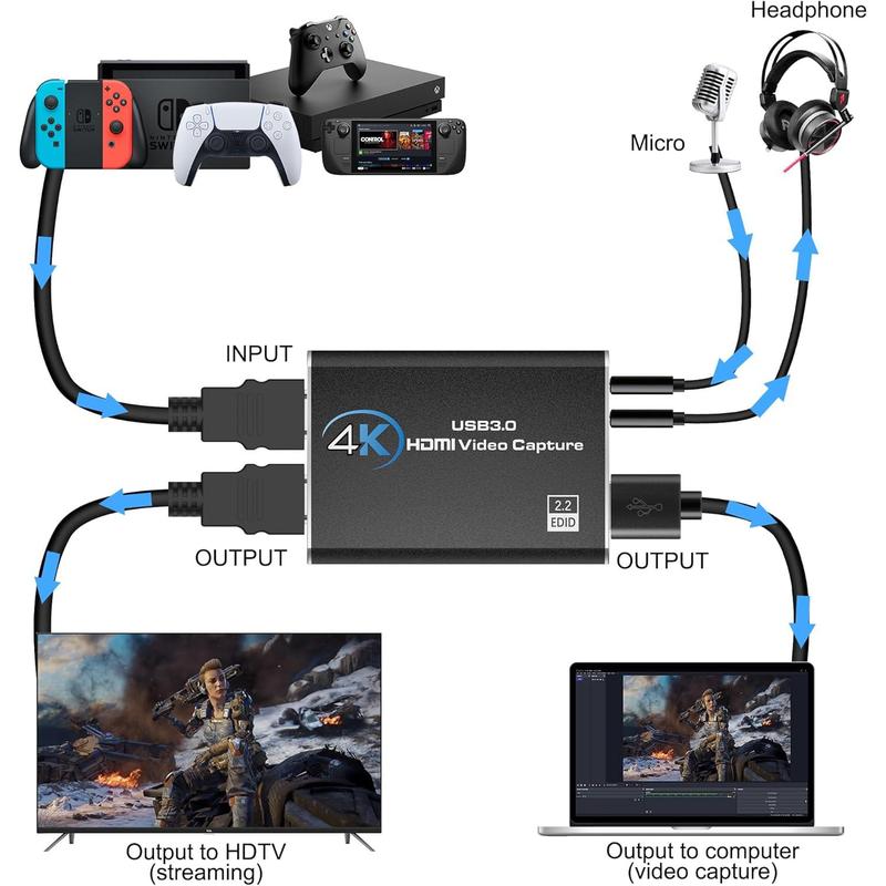 HDMI Video Capture Card for  - 4K External Capture Card for Streaming with USB 3.0 and 2K 30FPS  Capture for   PS5  PS4 Steam Deck