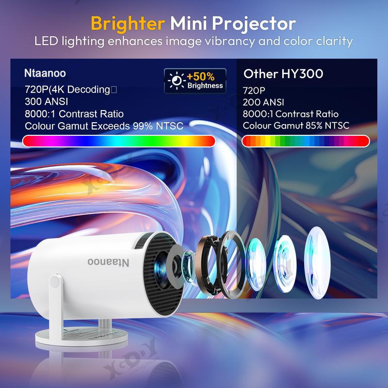 [Christmas Sale] Ntaanoo New Mini Portable Projector, 2.4 5G WiFi Smart Projector 360° Adjustable Stand 4K HD LED Projector Auto Keystone Correction Portable Projector, BT 5.2,200 Inch Screen,Built-in speaker, Home Video Projector