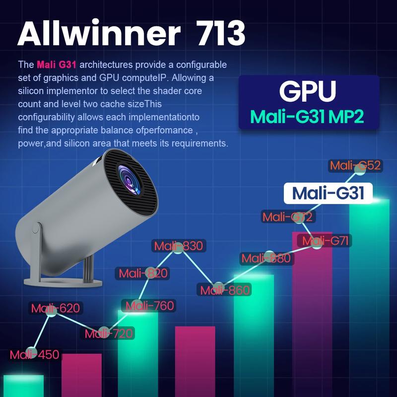 Magcubic 4K HY300 Pro Projector Android 11 260ANSI Dual WIFI Allwinner H713 BT5.0 Native 720P Wifi6 Home Theater Outdoor portable 180°Rotatable