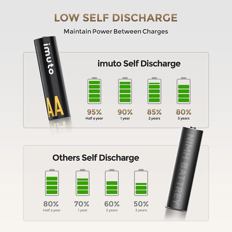 Rechargeable aa Batteries Lithium 8 Pack with Fast Charger,1.5V 3000mWh High Capacity aa Lithium Batteries,Constant Output Li-ion Double a Batteries Cycle