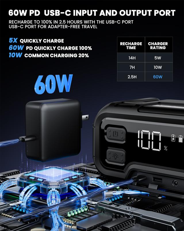 6000A Jump Starter,HOPCREW 32000mAh Car Battery Jump Starter with LED Display&60W PD Fast Wall Charger for All Gas or Upto 12L Diesel,12V Jump Pack Battery Booster with Built-in LED Light Accessories Mobile Phone Smartphone,Final price depends on payment