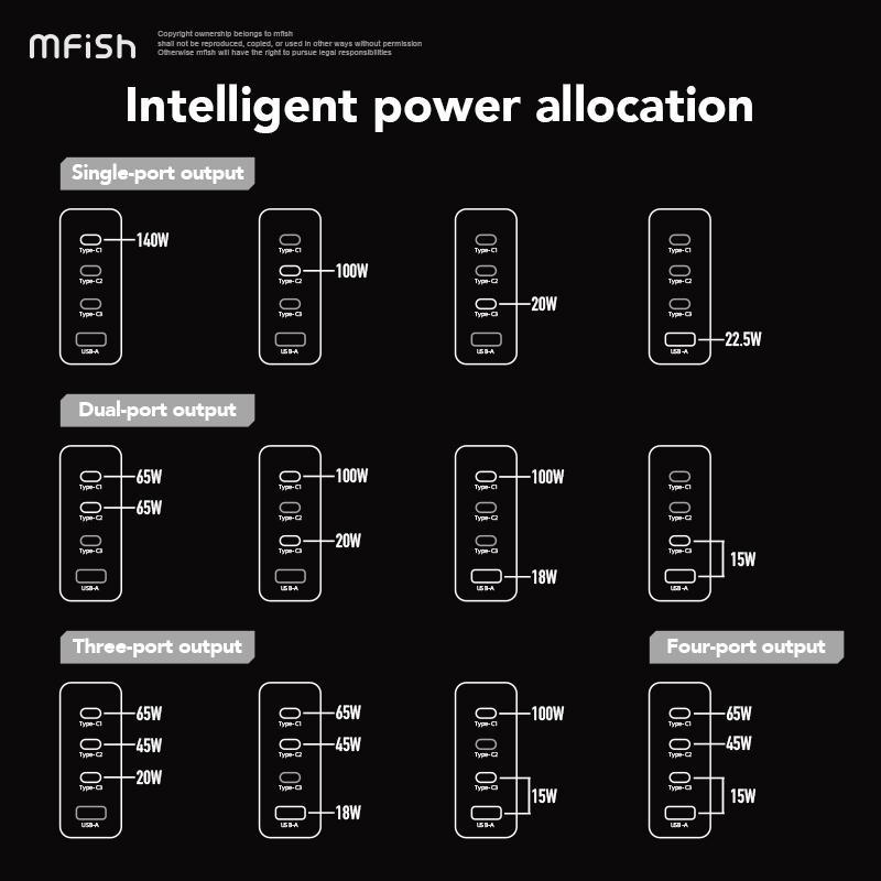 MFish E-RHINO  140W Charging Station GaN charger four-port flash charger original foldable travel universal Plug fast charging