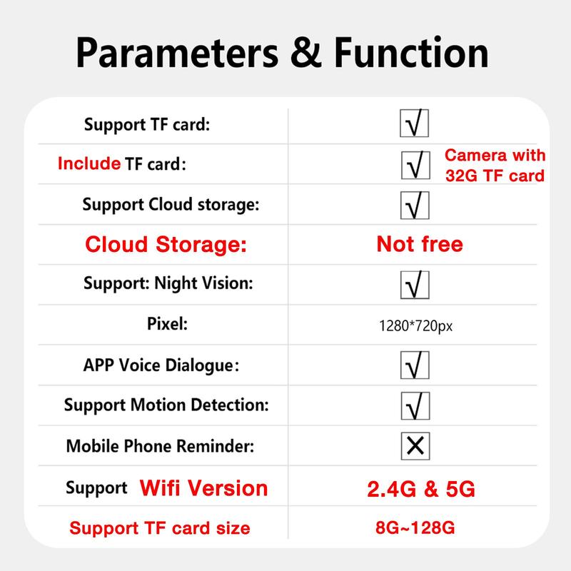 5G WiFi Remote Surveillance Camera, E27 Socket Security Camera with TF Card, 360-Degree Panoramic Camera for Home, Office, Factory Monitoring