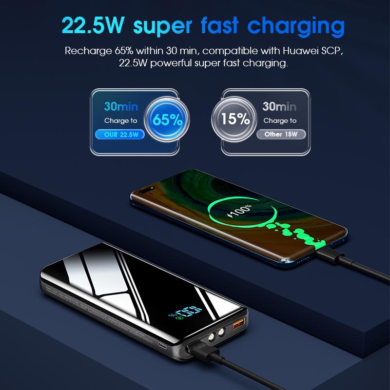 Power Bank 20000mAh, External Charger USB C 20W SCP 22.5W Quick Charge Function, Slim Design Powerful Powerbank with Flashlight and LED Display for Smartphone, Tablet, Fall Camping