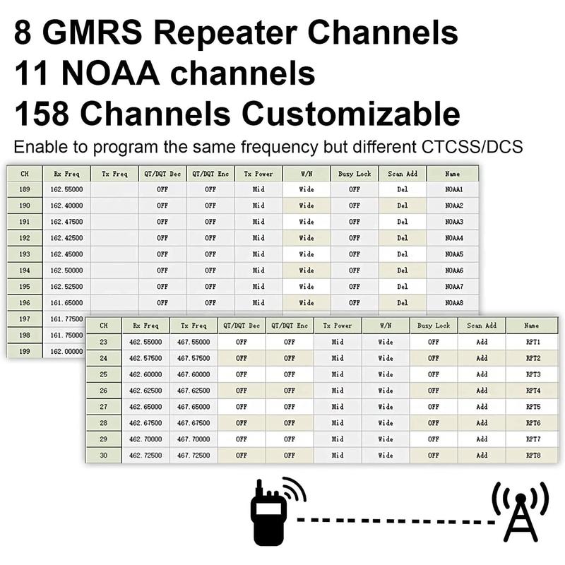 (2nd Gen) TIDRADIO H8 GMRS Handheld Radio with Bluetooth Programming, Repeater Capable, NOAA Weather, Dual Band Long Range Two Way Radios, Walkie Talkies with 2500mAh Rechargeable Battery-2Pack