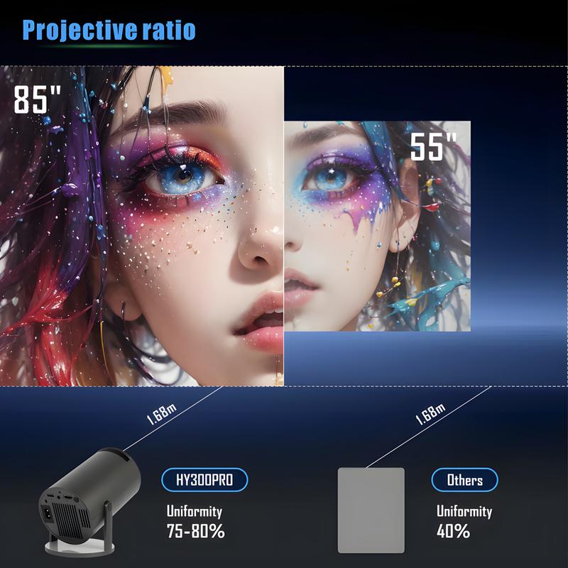 Haoye HY300 Black Warrior Color Projector with Andriod TV 11.0,5G WiFi Bluetooth Portable Projector 4k Support,Outdoor Movie Projector Compatible, IOS, Android