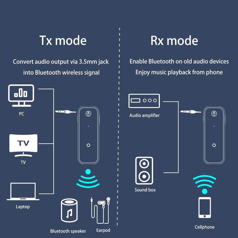 Bluetooth Transmitter Receiver Wireless Adapter: 3.5mm Aux Jack Stereo Audio Input Output - for TV Car Headphone Speakers iPhone PC Car Bluetooth