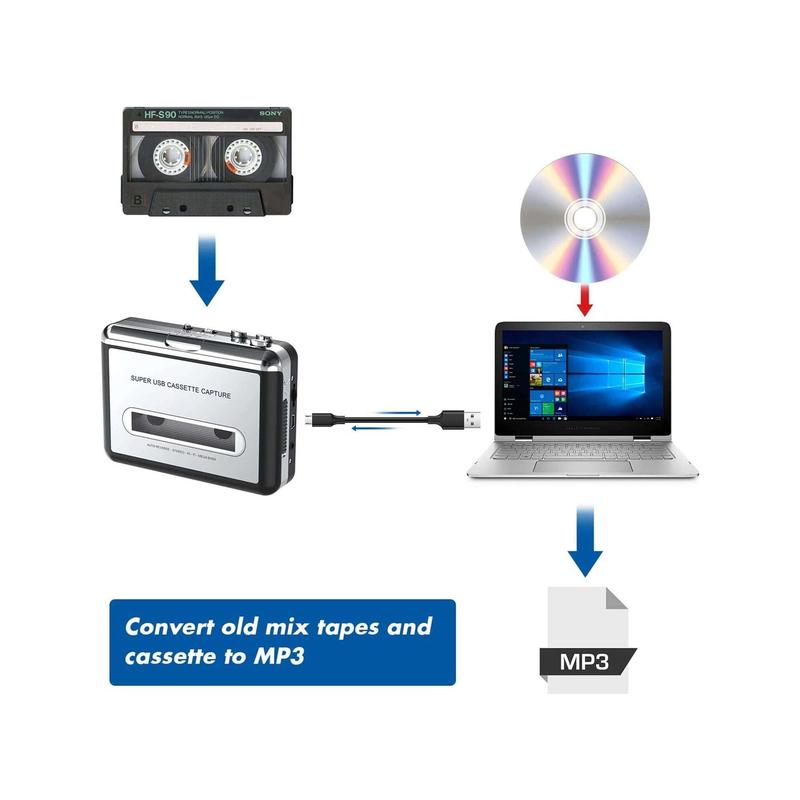 Sxcvjhbre Walkman USB Cassette Player, Retro Cassettes Tape To MP3 CD Converter