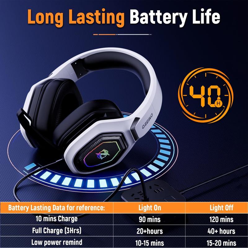 2.4GHz Wireless Gaming Headset for PC, Ps5, Ps4 - Lossless Audio USB & Type-C Ultra Stable Gaming Headphones with Flip Microphone, 40-Hr Battery Gamer Headset for Switch, Laptop, Mobile, Mac