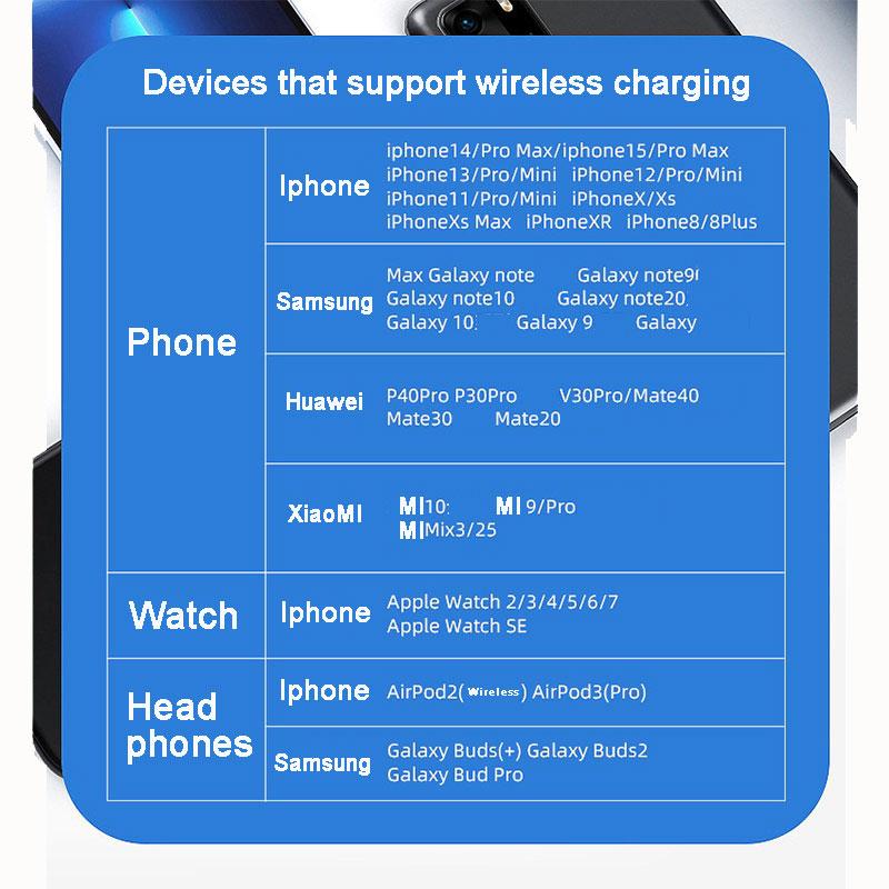 3 in 1 Wireless Charger for Apple Devices: Fodable 3 in 1 Charging Station for Multiple Apple Devices - Travel Charging Pad for Apple Watch iPhone 15 14 13 12 Pro Max Plus Apple Watch & Airpod Smartphone Cellphone Electronic