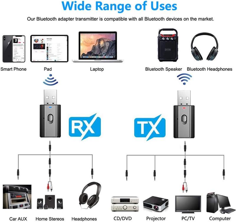 Bluetooth Car Adapter, Mini Bluetooth 5.0 Stereo Transmitter Receiver Wireless 3.5mm Aux Jack Adapter Hands- Car Kit Built-in Mic for Car Aux, Home Stereo, Headphones, PC,TV and More