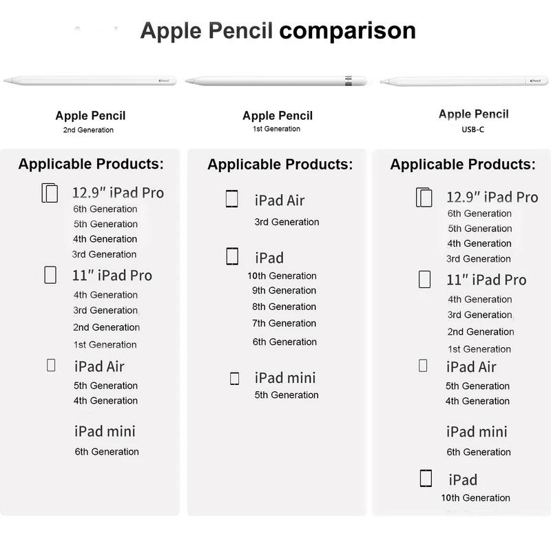 For Apple Pencil Stylus Pen iOS Tablet Touch Pen With Power Display for iPad 10 iPad Pro 11 1-4 Pro 12.9 3-6 air 3 4 5 mini 5 6