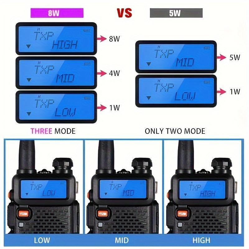 UV-5R Ham Radio, Long Range UV5R Two Way Radio, Dual Band 144-148 420-450Mhz Walkie Talkie Supports CHIRP, Handheld 1800mAh Rechargeable High Power Walkie Talkie with Microphone, Hunting Survival Gear