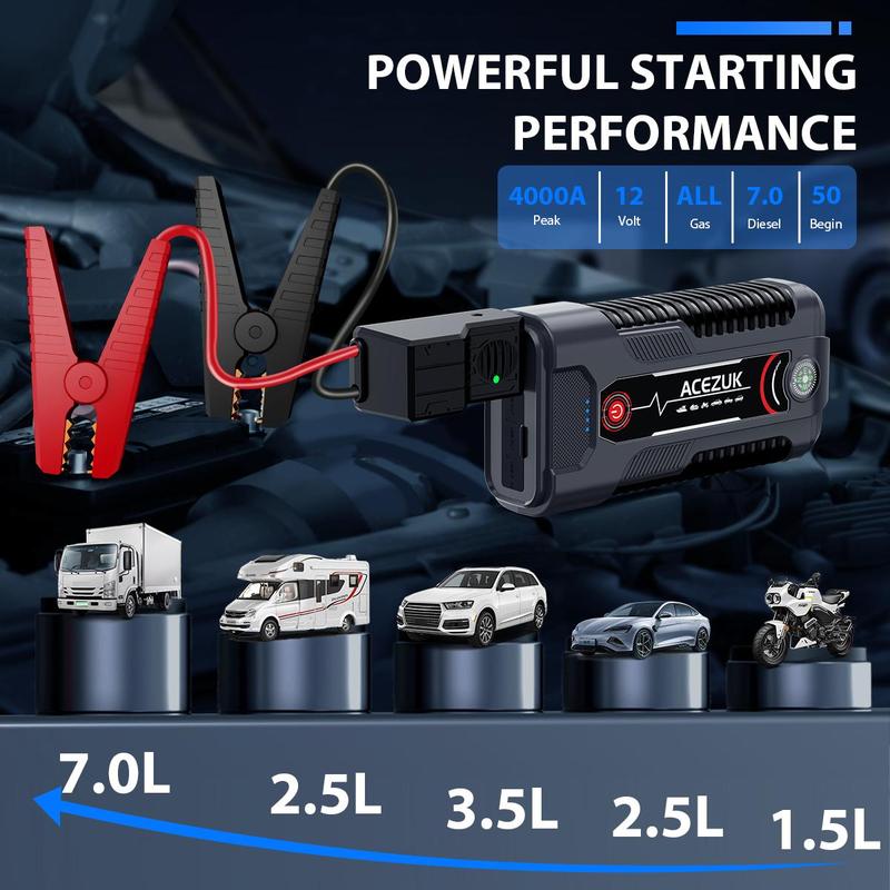 Portable Car Jump Starter, 4000A Peak Car Battery Charger, Smart Fast Charging Car Battery Starter with LED Light, Car Emergency Tool, Car Jumper Powerbank