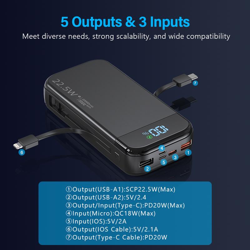 20000mAh Large Capacity Power Bank, 22.5W Fast Charging Portable Charger USB C in & Out  PD 3.0+QC 4.0 LED Display Phone Battery Pack Compatible with iPhone 16 15 14 13 12 Pro Samsung S21 Google LG iPad