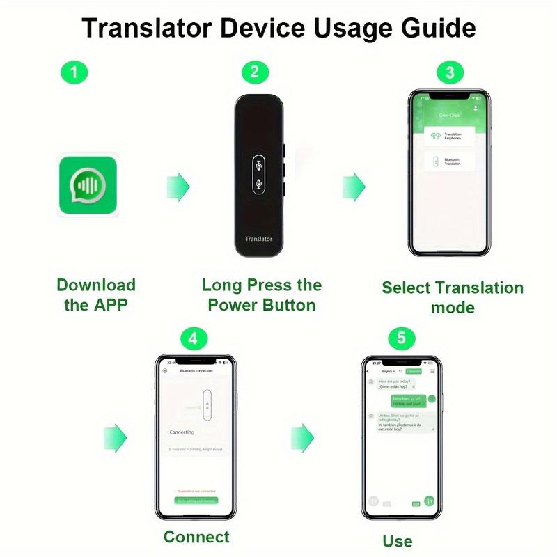 137-Language Instant Smart Voice Translator - Real-Time Bi-Directional Translation & APP Display, User-Friendly for Android iOS Device Owners, Ideal for Travel & Business